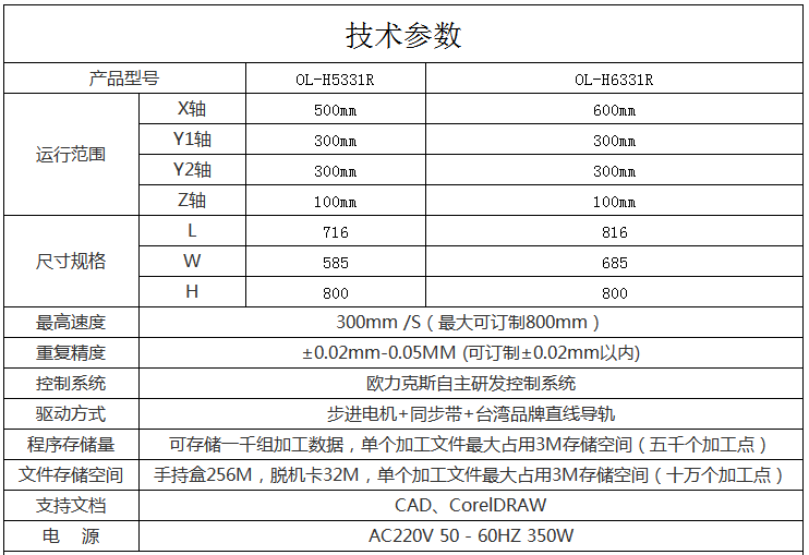 麻豆国产91机参数
