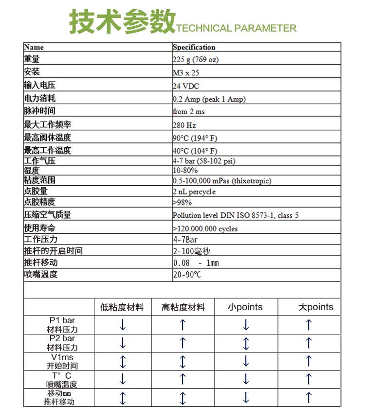 精密午夜麻豆免费视频阀尺寸