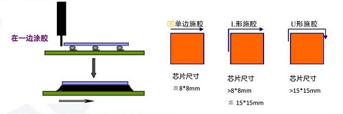 底部填充封装午夜麻豆免费视频机